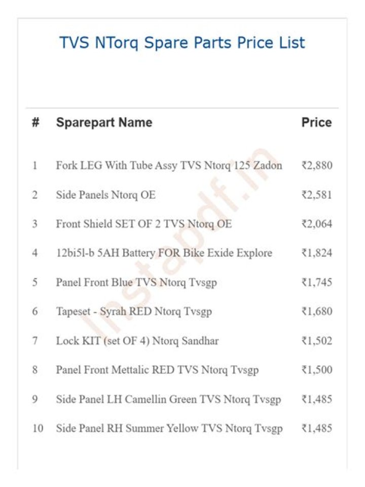LG TV Spare Parts Price List PDF – Affordable & Reliable Repair Parts