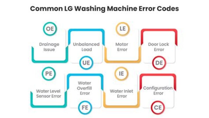 LG Washing Machine Error Code List – Free PDF Download