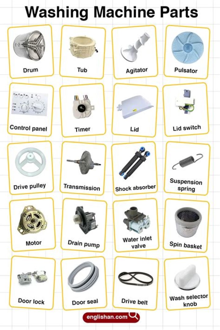 LG Washing Machine Spare Parts List PDF – Free Download