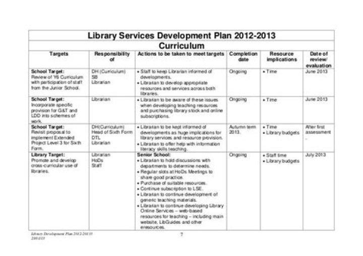 Library Development Plan PDF: Comprehensive Guide to Building Effective Library Strategies