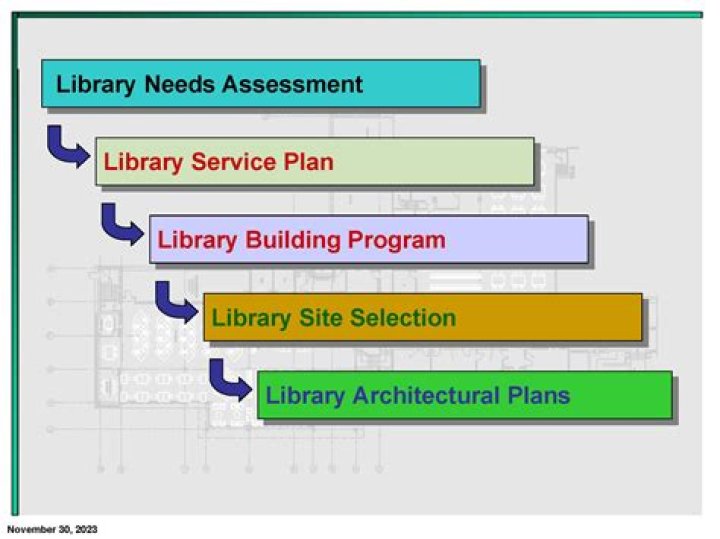 Comprehensive Library Planning and Design PDF Guide