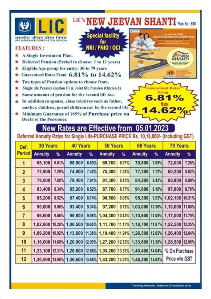 Lic Jeevan Shanti Plan PDF: Effective Stress Management Guide