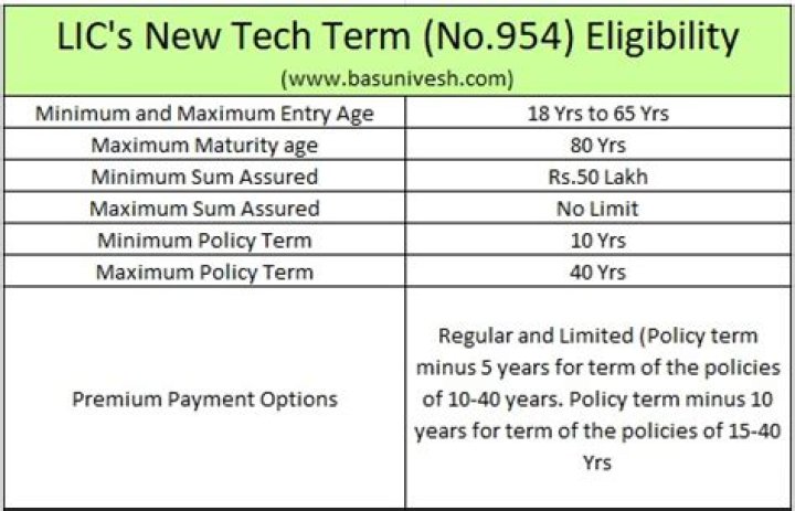 LIC Tech Term Plan Premium Chart PDF – Full Breakdown & Analysis