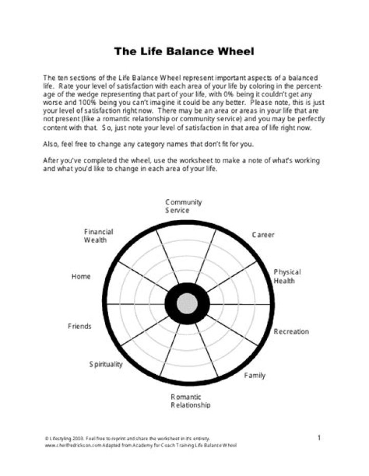 Free Life Balance Worksheet PDF – Achieve Perfect Work-Life Harmony
