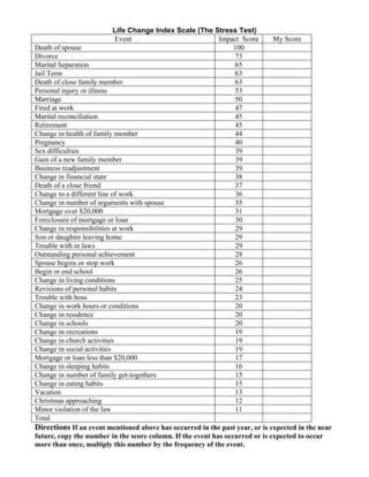 Life Stress Test PDF: Assess & Manage Stress Effectively