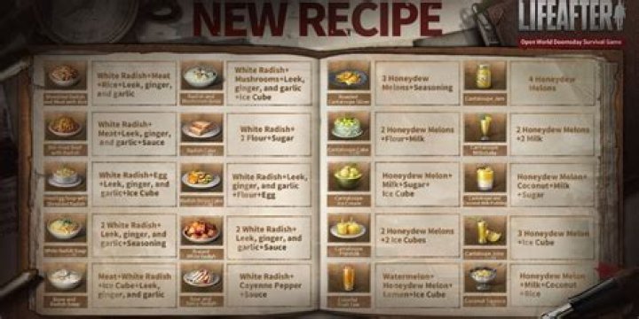Life After Recipe List PDF: Easy Meal Planning Guide