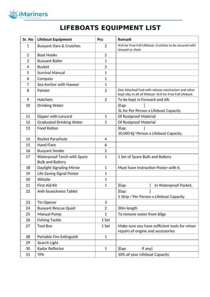 Complete Lifeboat Equipment List PDF for Emergency Preparedness