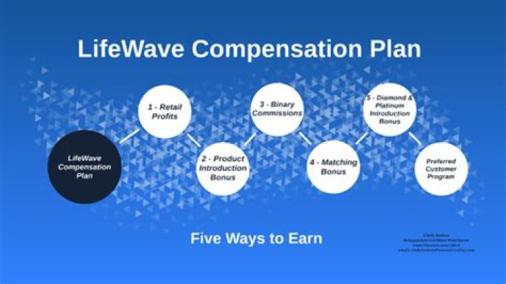 Lifewave Compensation Plan PDF: How It Works & Benefits