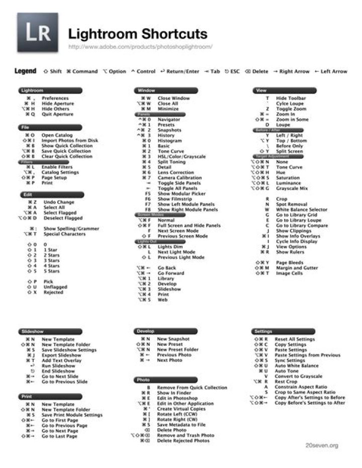 Lightroom Cheat Sheet PDF: Master Editing in Minutes