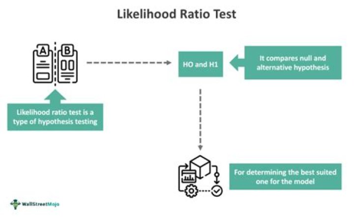 Likelihood Ratio Test Example PDF: Clear Explanation & Practical Use