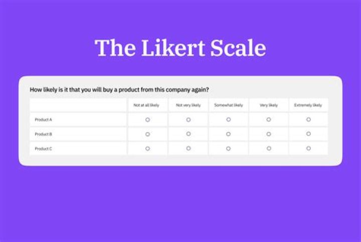Likert Scale Questions PDF: Ready-to-Use Survey Templates