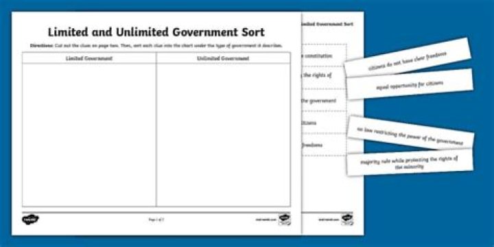 Limited and Unlimited Government Worksheet PDF for Civic Education