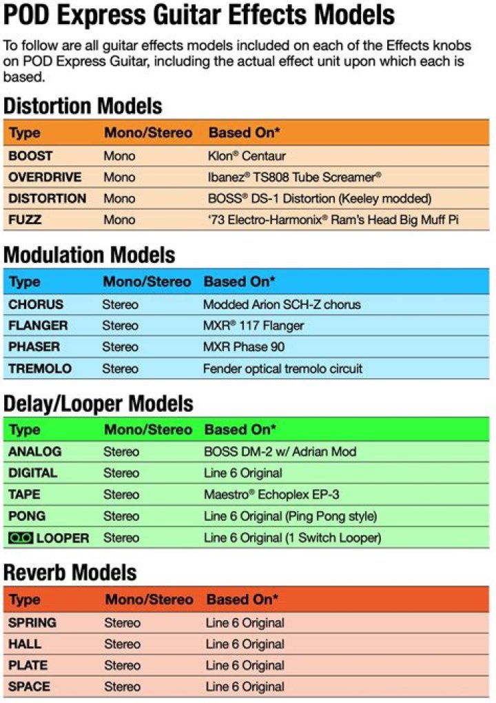 Line 6 Pod Go Effects List PDF: Top Tools & Setup Guide