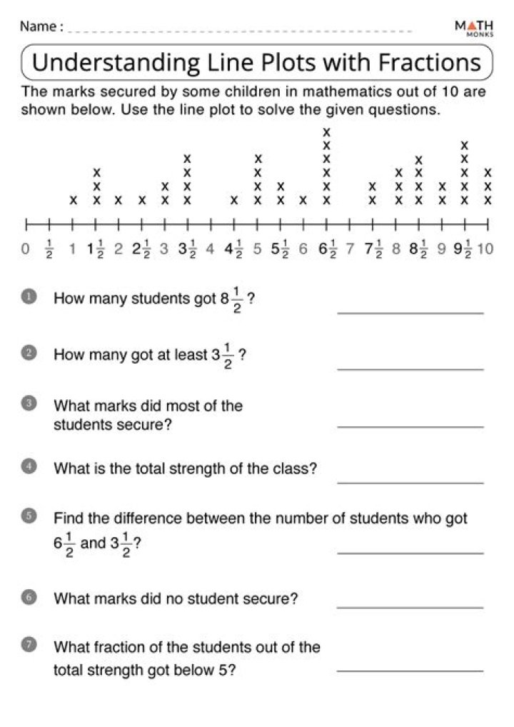 Line Plots with Fractions Worksheets for 4th Grade PDF