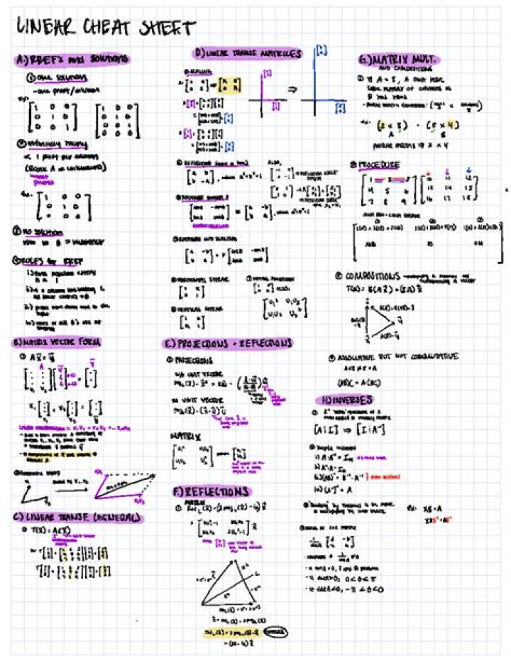 Linear Algebra Cheat Sheet for Machine Learning – Essential PDF Guide