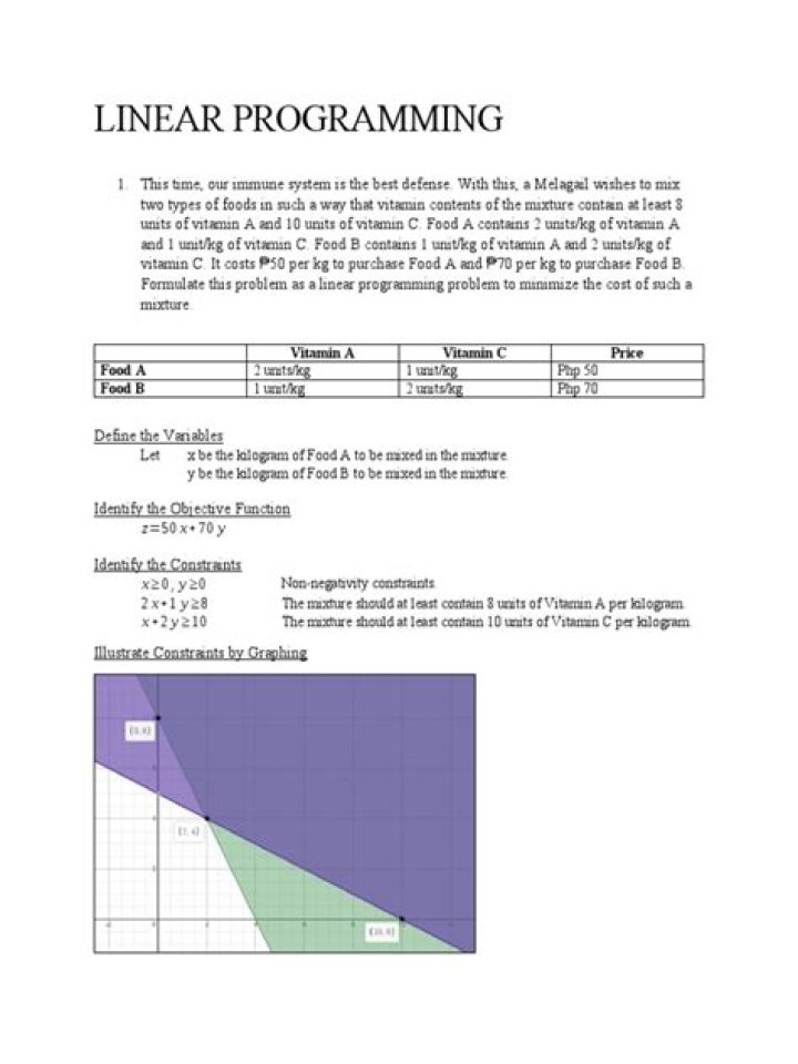 Linear Programming Questions & Answers PDF: Expert Guide