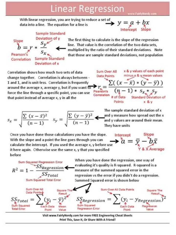 Linear Regression Cheat Sheet PDF: Quick Reference for Beginners
