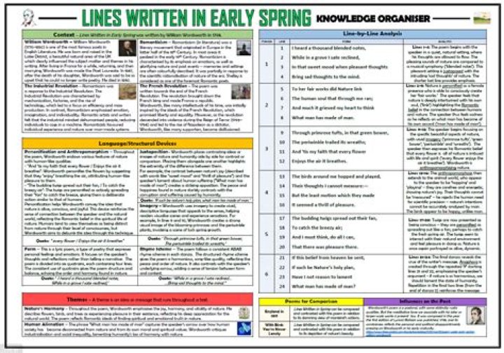 Early Spring Lines Written Questions & Answers PDF