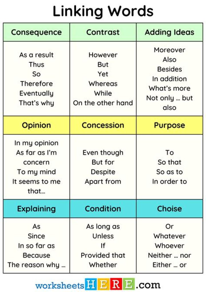 Free Linking Words List PDF: Boost Your Writing with Effective Transitions