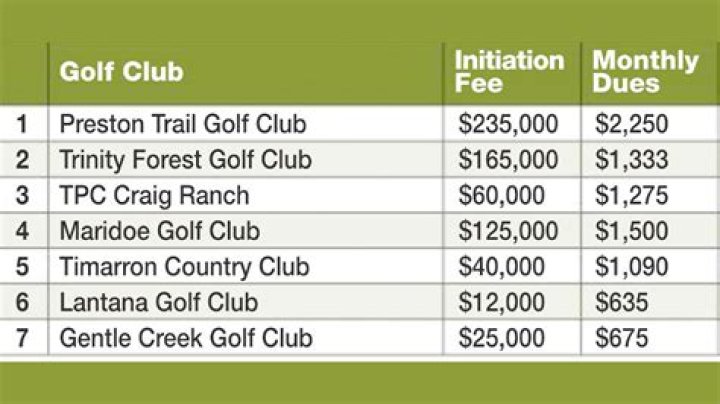 Links Golf Membership Course List PDF: Access Training & Membership Guide