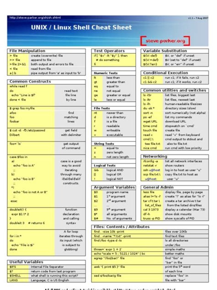 Linux Bash Cheat Sheet PDF: Master Command Line Quickly