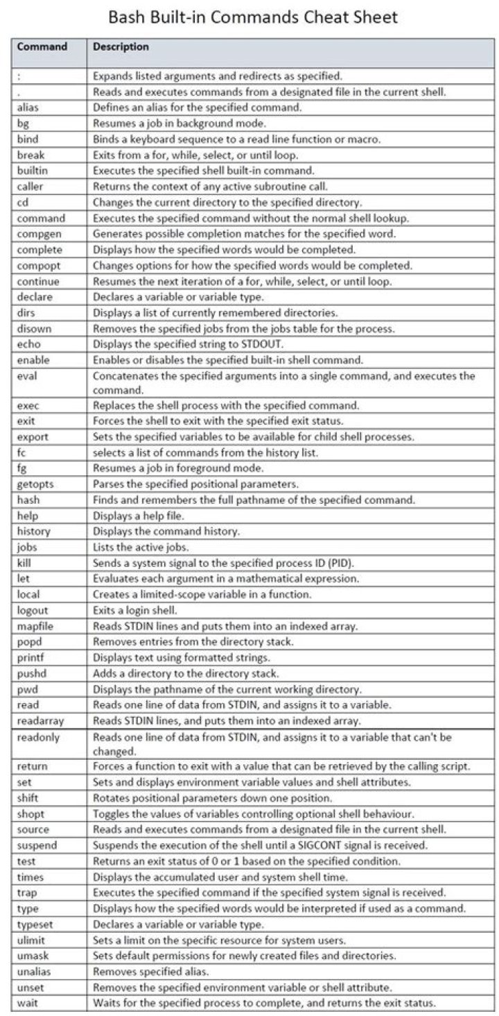 Linux Bash Commands Cheat Sheet PDF: Master Essential Tips & Tricks