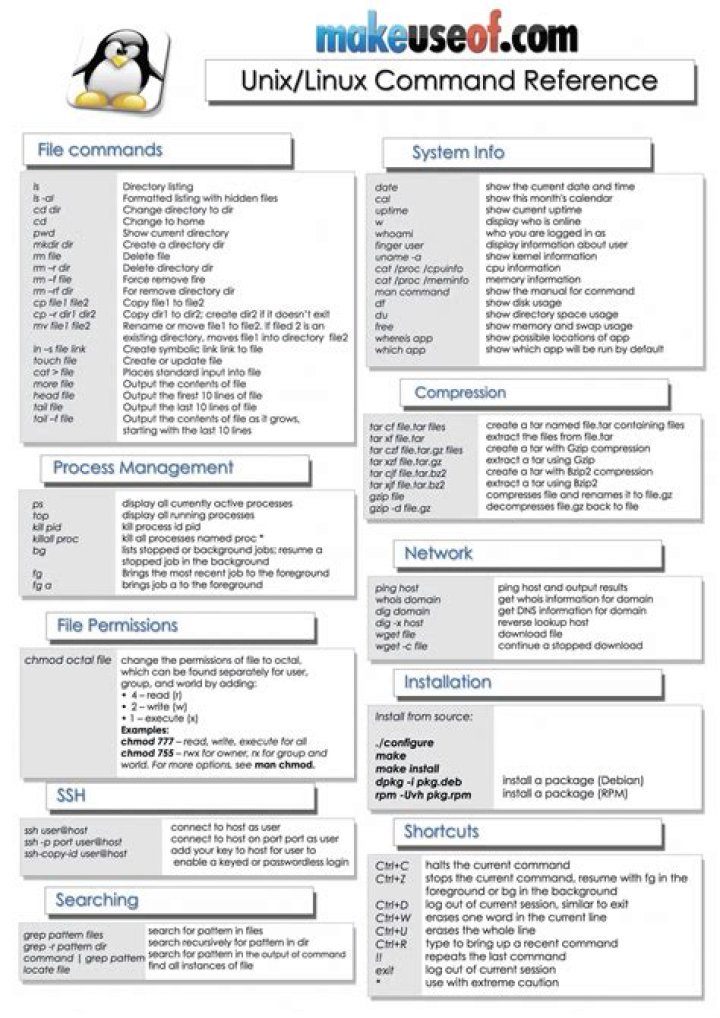 Linux Basic Commands Cheat Sheet PDF – Master Essentials Fast