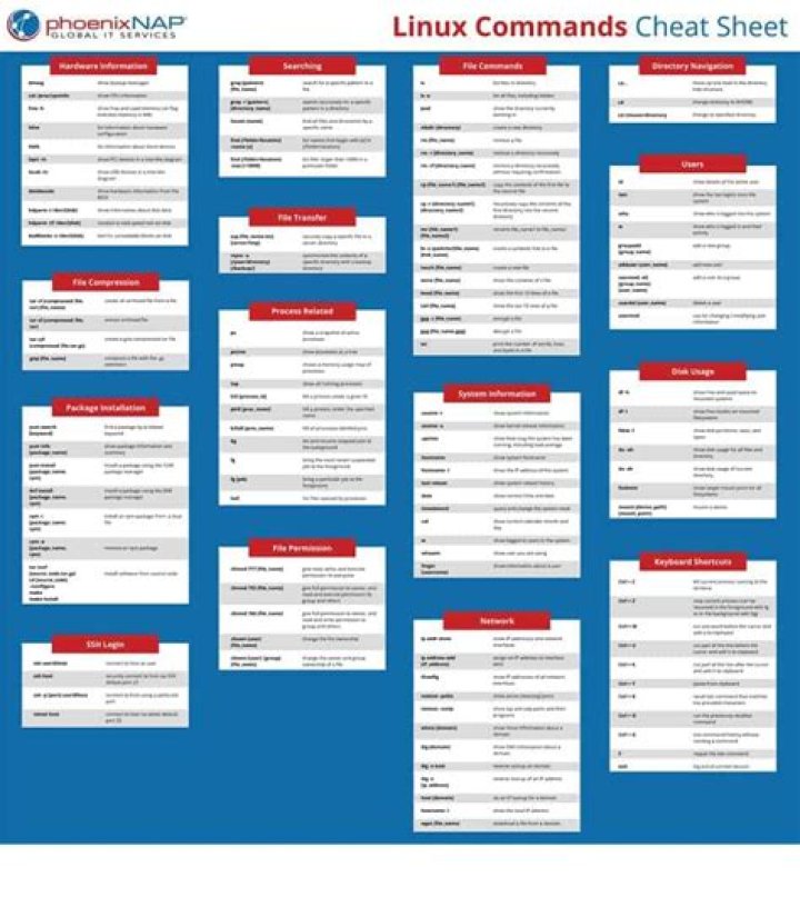Linux Basic Commands List PDF: Quick Reference Guide