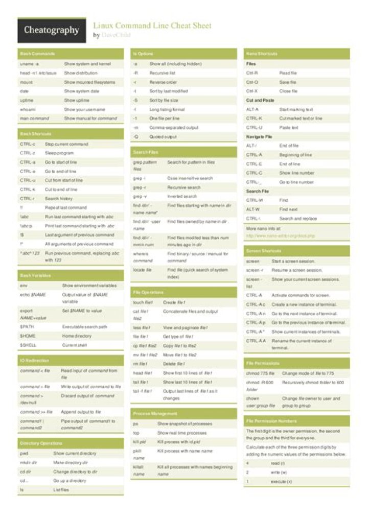 Linux Command Line Cheat Sheet PDF: Quick Reference for Beginners and Experts