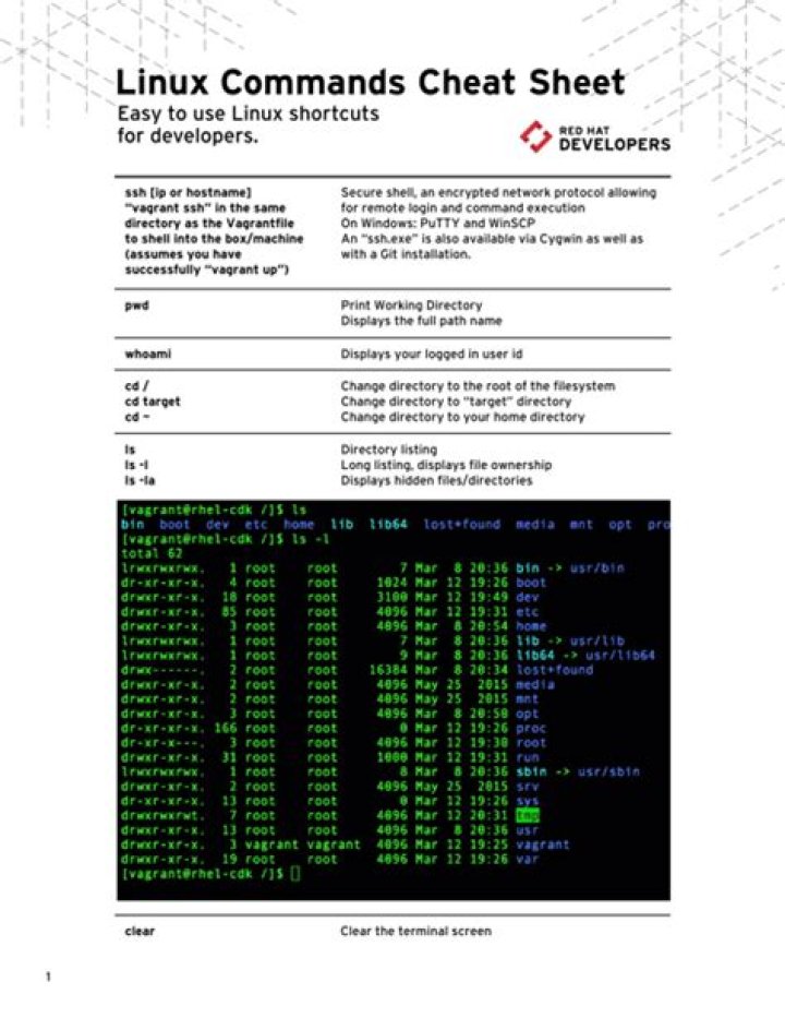 Linux Commands Cheat Sheet 2022 PDF – Master Essential Terminal Skills