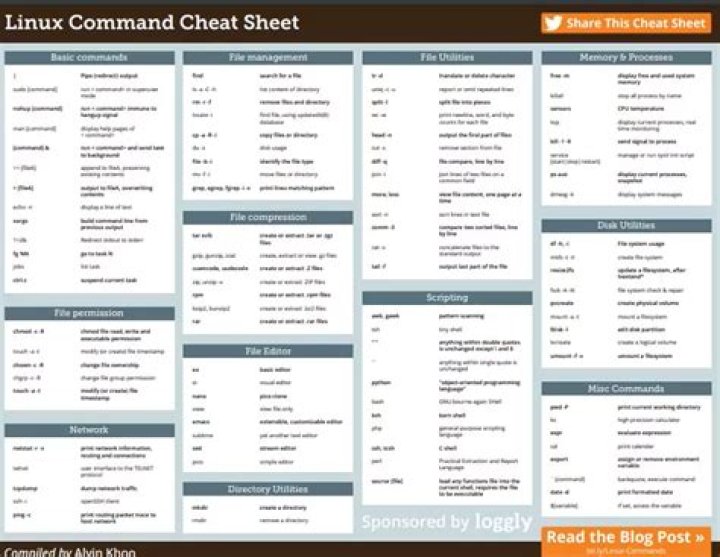 Linux Commands Cheat Sheet PDF – Free Download