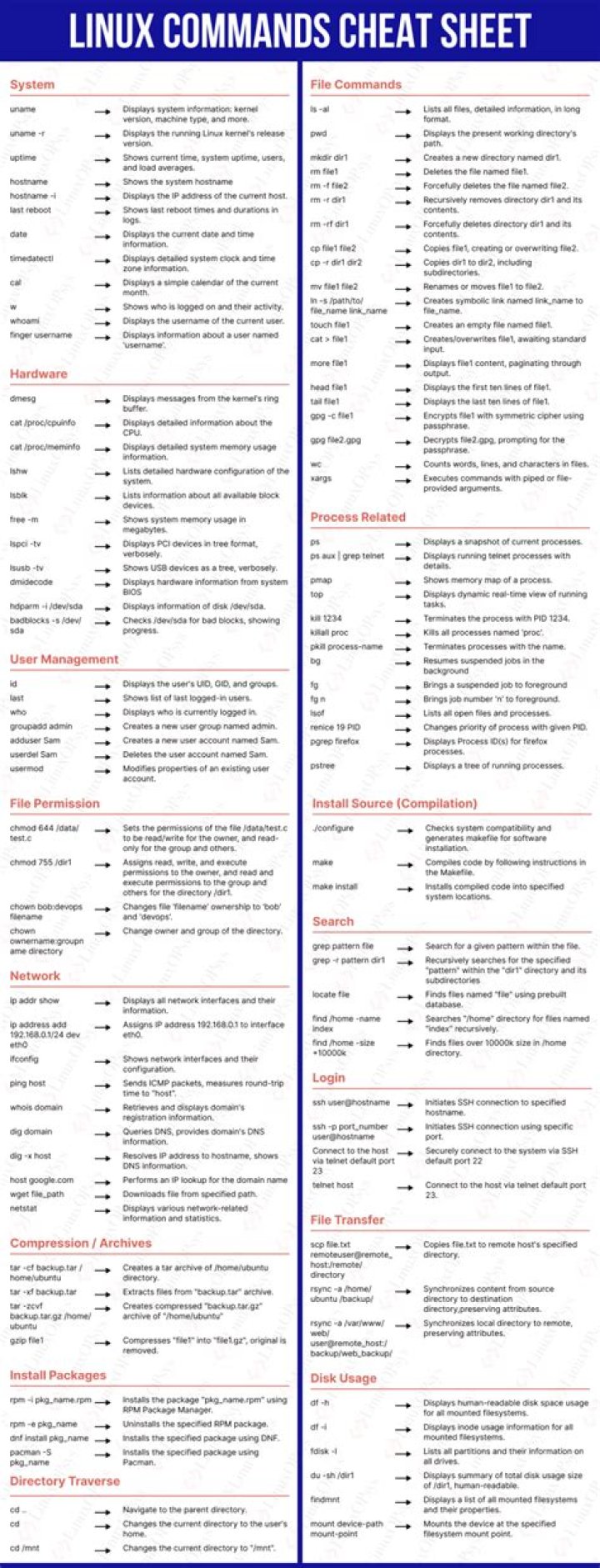 Linux Commands Cheat Sheet PDF – Master Essential Linux Commands Quickly