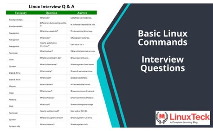 Linux Commands Interview Questions PDF: Master Technical Skills for Tech Roles