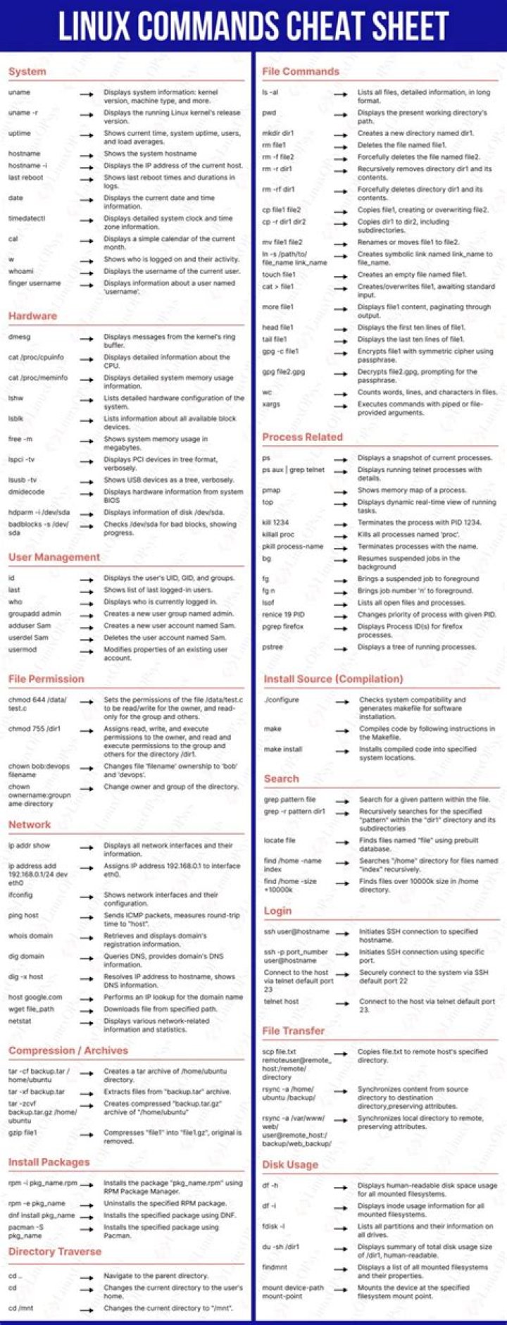 Linux Commands List PDF: Download Essential Shell Commands