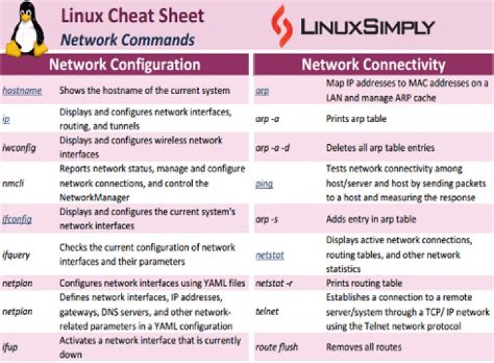 Linux Network Commands Cheat Sheet PDF – Quick Reference for Beginners
