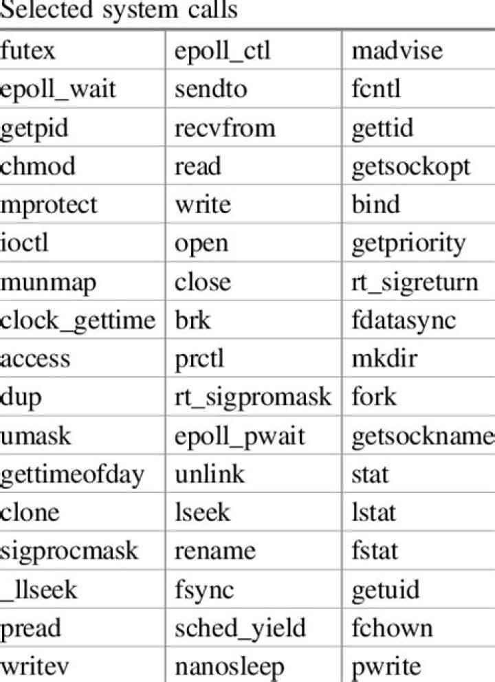 Linux System Calls List PDF: Complete Reference for Developers