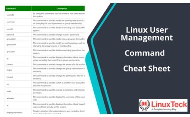 Linux User Management Commands PDF: Essential Tools & Best Practices