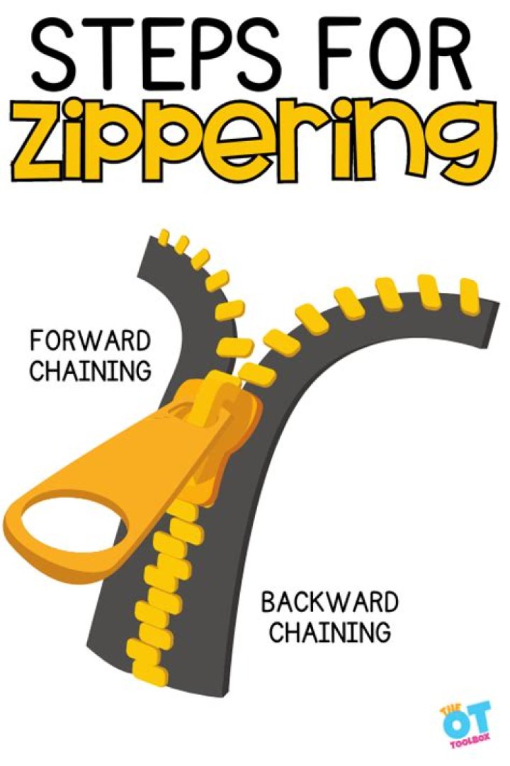 Linux Worksheet: Master Zipping and Unzipping Files PDF
