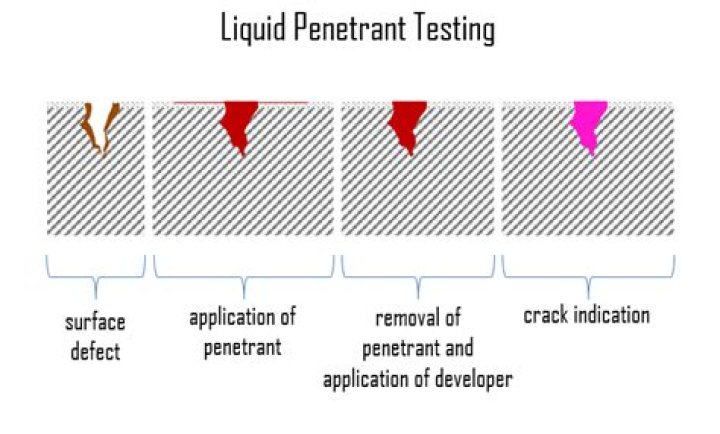 Liquid Penetrant Testing PDF: Essential Guide & Troubleshooting