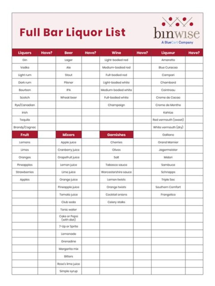 Essential Liquor List PDF – Complete Guide to Spirits & Cocktails