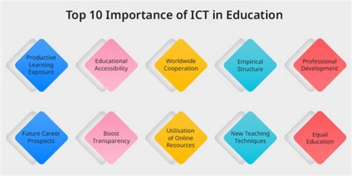 10 Vital Importance of ICT PDF You Need to Know