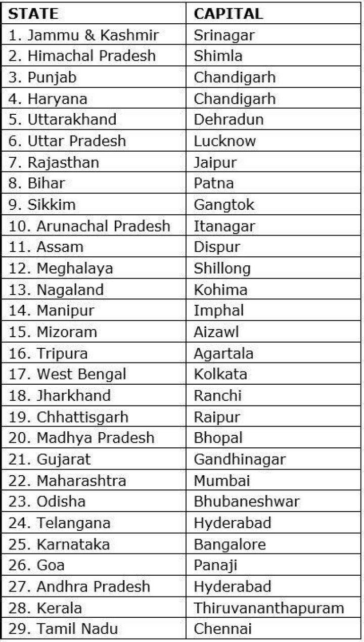 Complete List of India’s 29 States with Capitals PDF Download