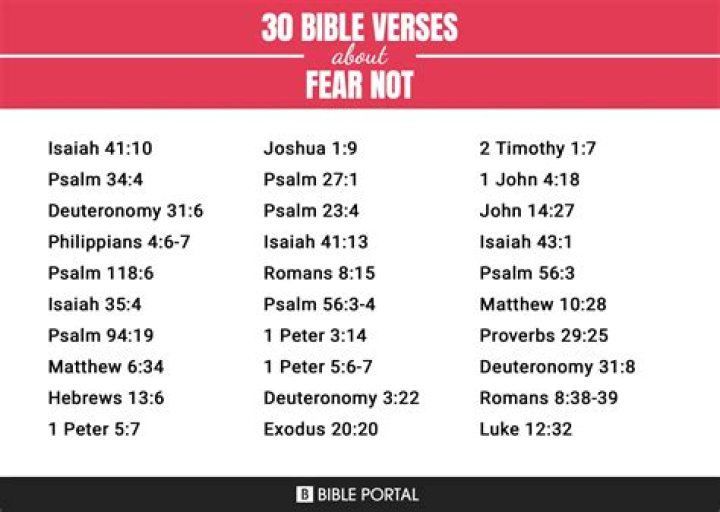 366 Do Not Fear Bible Verses PDF – Free Download