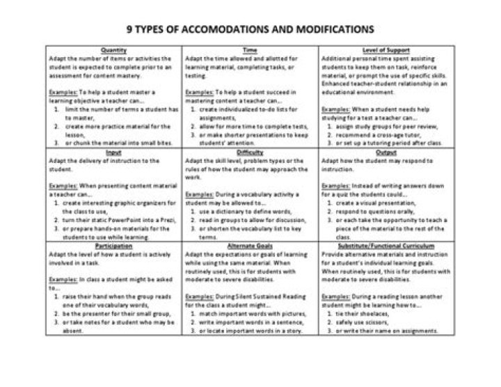 Complete List of Accommodations and Modifications PDF for Accessibility