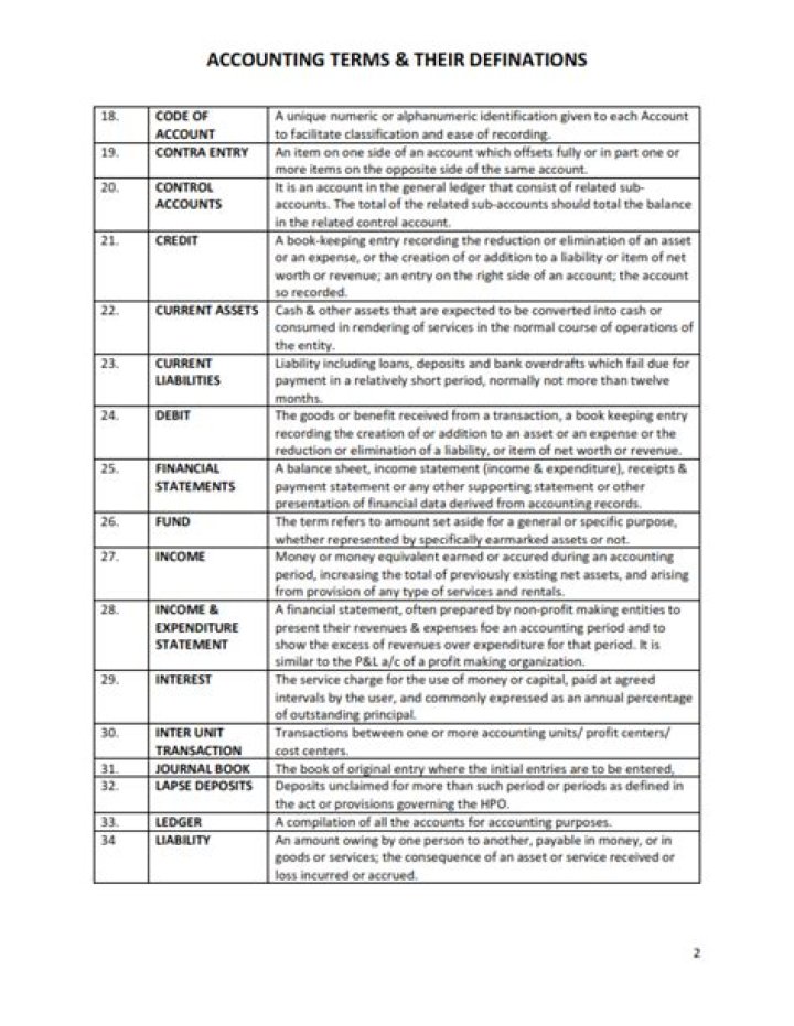 Complete List of Accounting Terms and Definitions PDF
