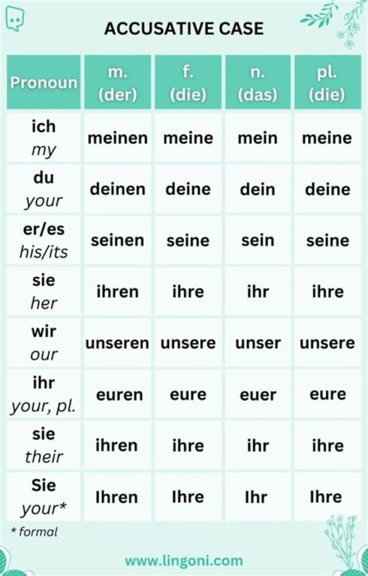 German Accusative & Dative Verbs List in PDF Format