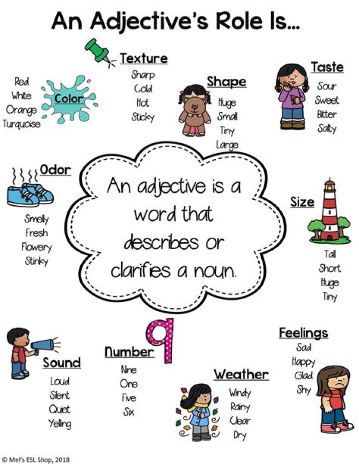 Free List of Adjectives for Elementary Students PDF – Fun & Easy Learning