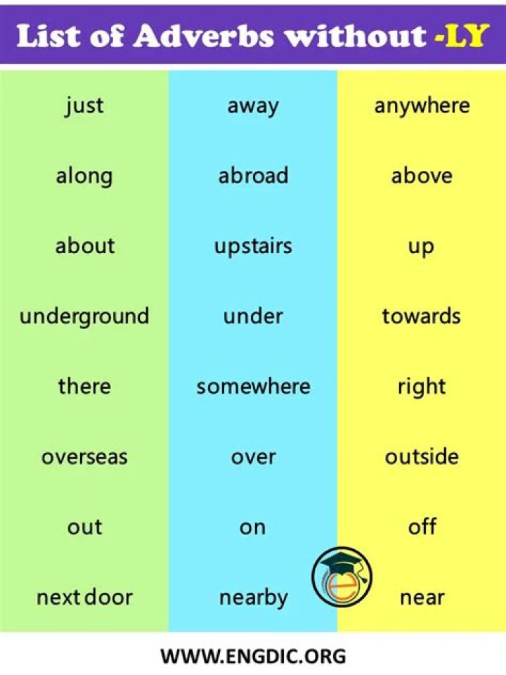 Free List of Adverbs Without 'Ly' PDF – Quick Reference