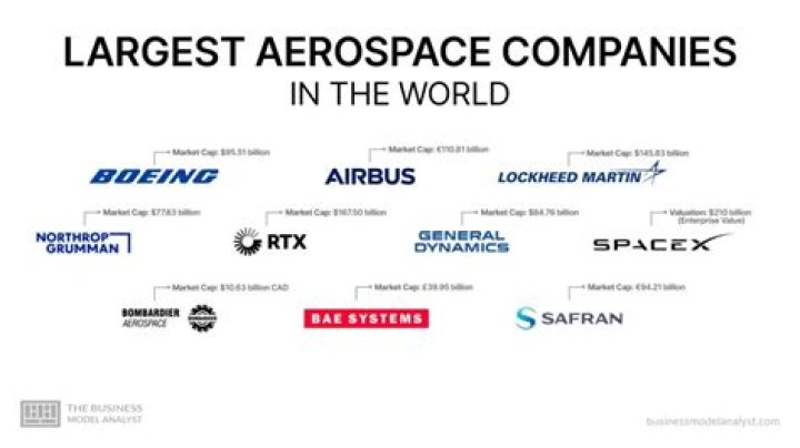 Top Aerospace Companies in Bangalore: PDF List & Industry Insights