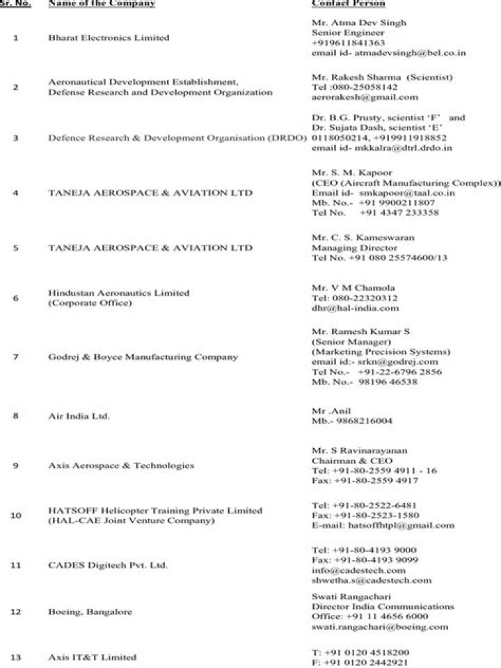 List of Aerospace Companies in India – PDF Guide